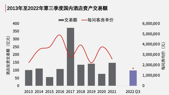 疫情三年  酒店投资还有生意可做吗？(图1)